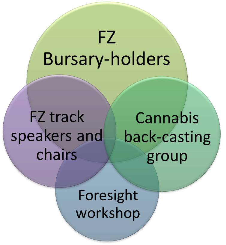 FZ network groups